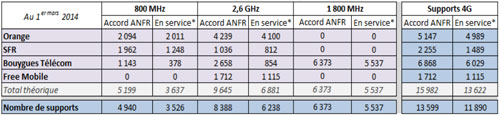 antennes-4g-mars-2014 antennes-4g-mars-2014