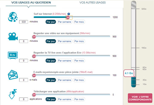 simulateur-consommation-4g-bouygues simulateur-consommation-4g-bouygues