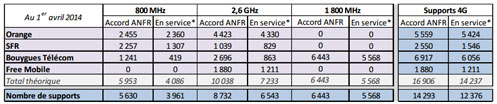 antennes-4g-avril-2014 antennes-4g-avril-2014