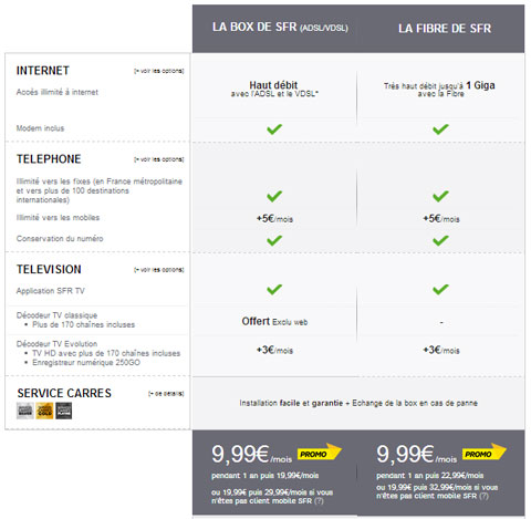 prix-forfaits-internet-SFR