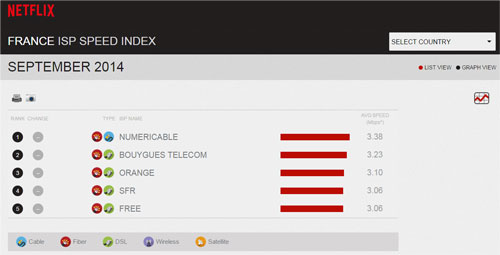 classement-fai-netflix classement-fai-netflix
