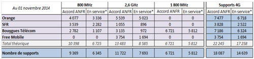 antennes-4g-novembre antennes-4g-novembre