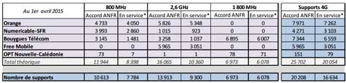 antennes-4g-avril