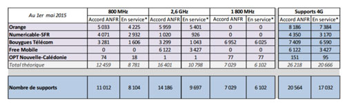 antennes-4G-mai-2015