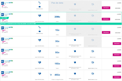forfaits-mobiles-bouygues