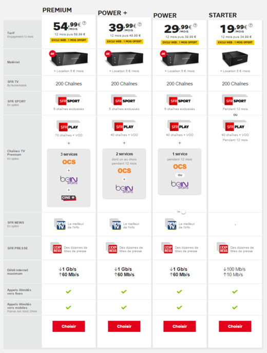 tarifs-box-thd-sfr-noel