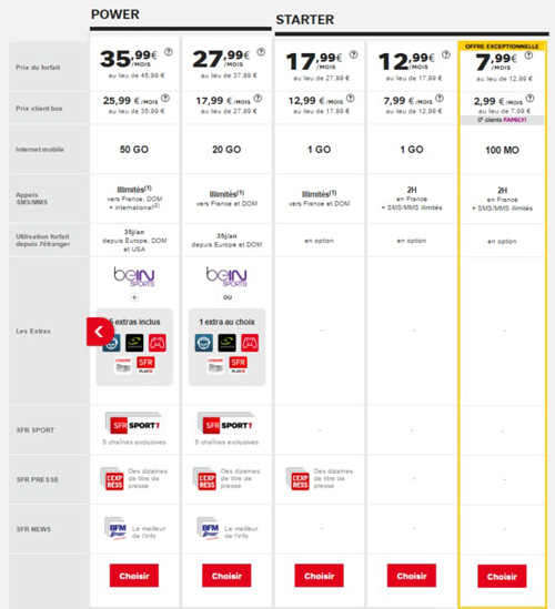 forfaits-4g-sfr