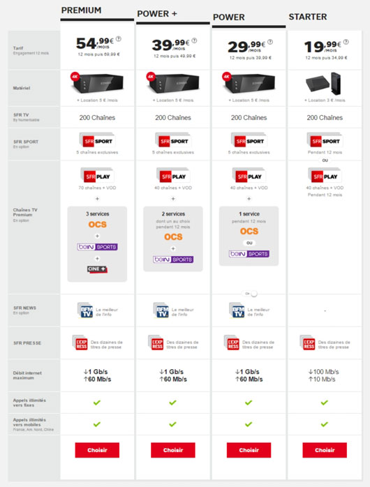 forfaits-internet-thd-sfr