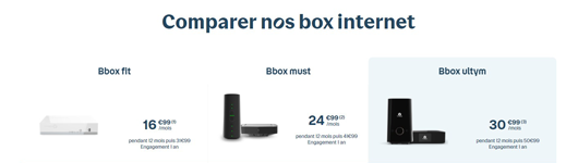 Les Box Internet avec téléphonie illimitée (appels) : comparatif